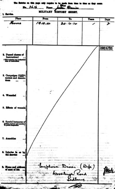 [1914 National Reservist Thomas DAVIS]